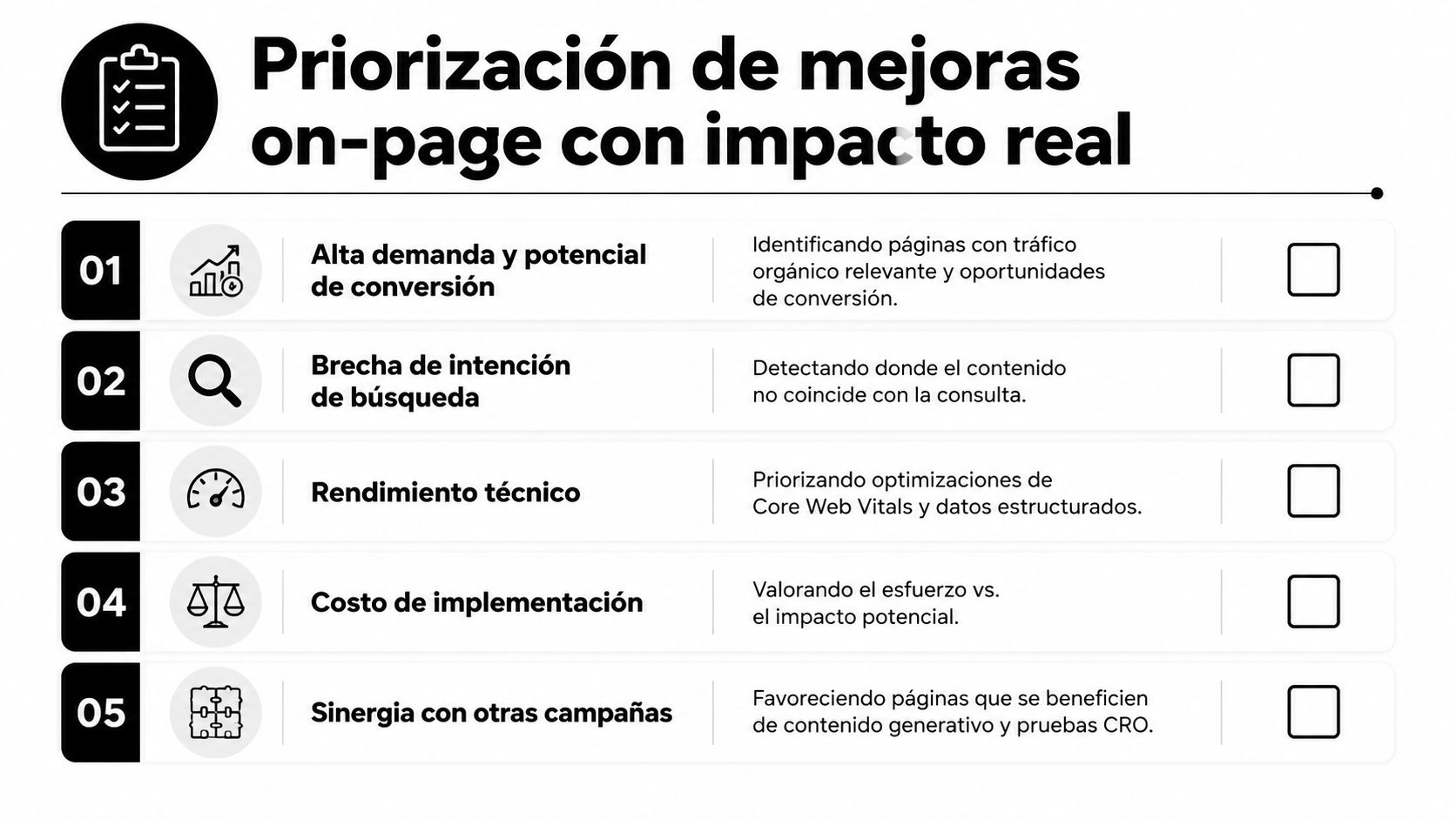 Lista numerada sobre estrategias de priorización para optimizaciones SEO on-page con impacto real en sitios web.