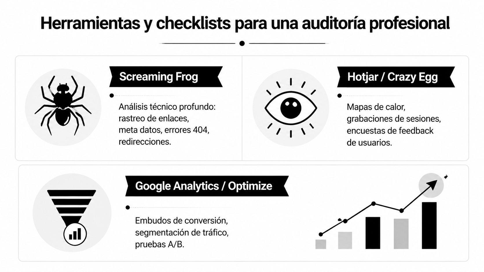 Infografía con herramientas esenciales para realizar una auditoría profesional de sitios web, incluyendo análisis técnico y conversiones.