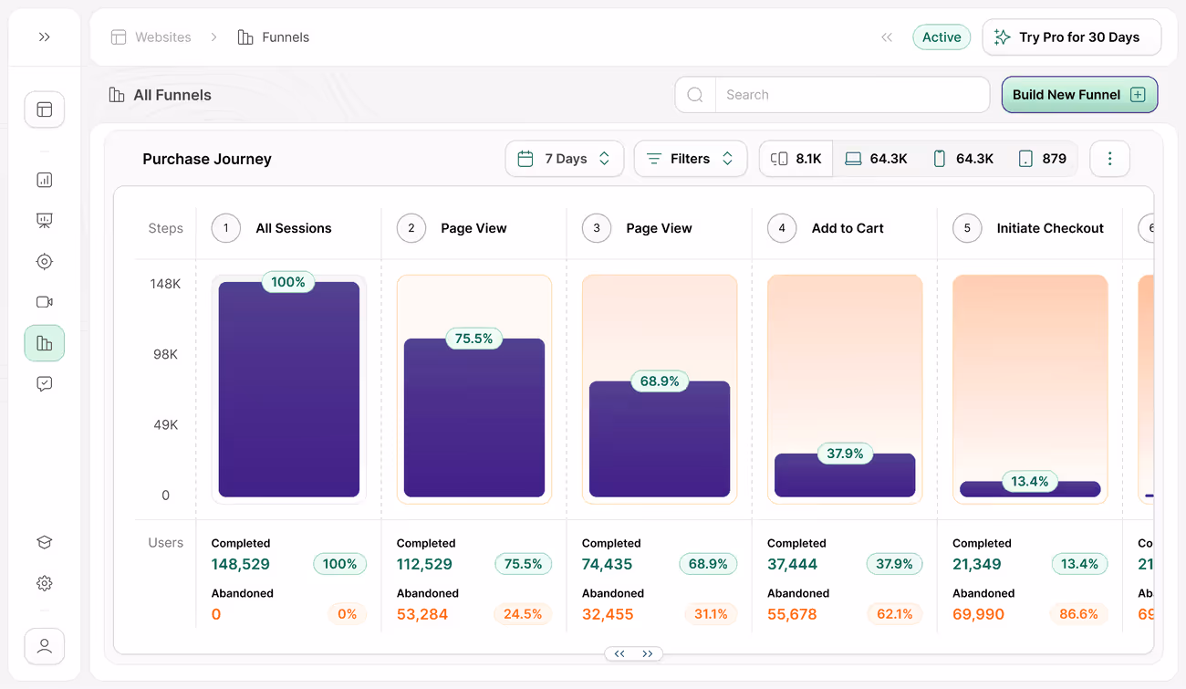 ecommerce optimization funnel with CRO