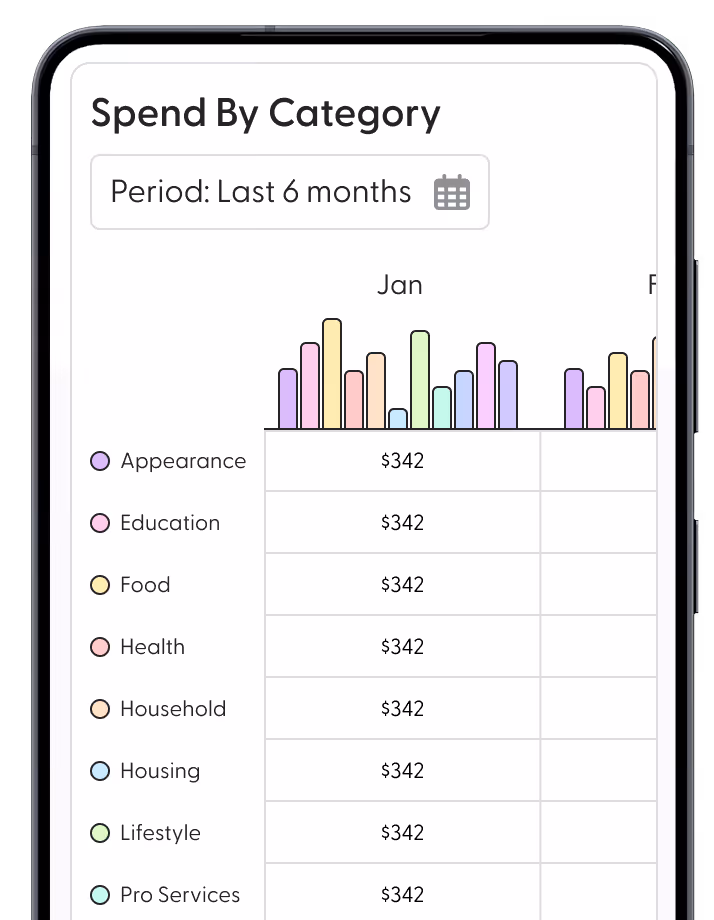 Mobile screen showing a 'Spend By Category' chart for the last 6 months with categories like Appearance, Education, Food, Health, Household, Housing, Lifestyle, and Pro Services each showing $342 spent in January.