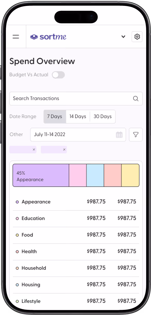 Mobile screen showing SortMe app with Spend Overview including categories Appearance, Education, Food, Health, Household, Housing, and Lifestyle each listed with $987.75 spending for July 11-14, 2022.