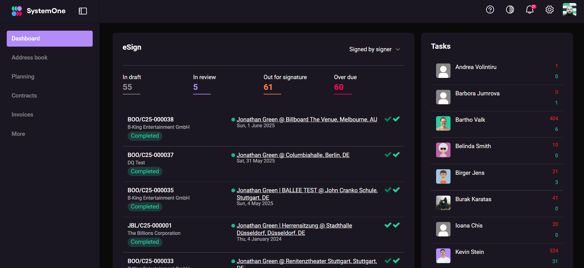 SystemOne Gigwell alternative