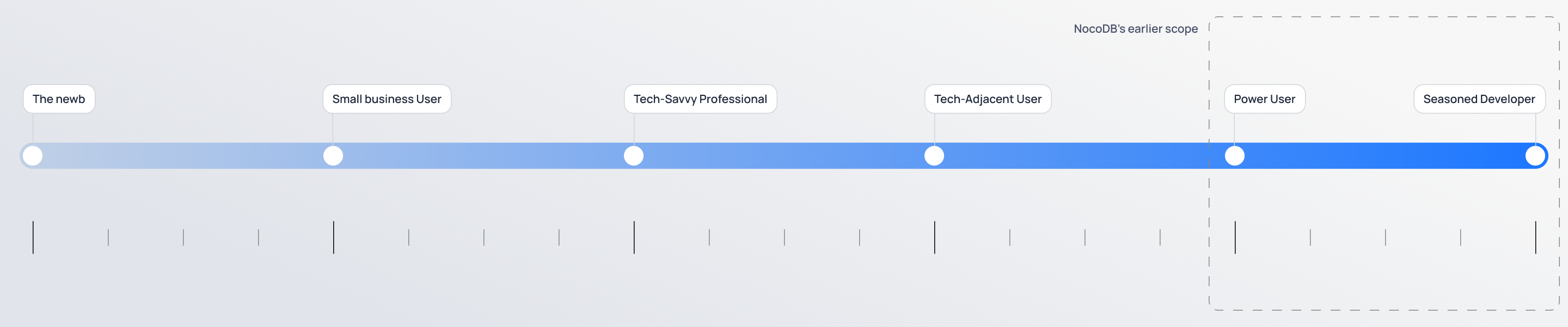 Scope after re-design