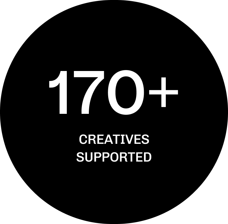 170+ Creatives supported