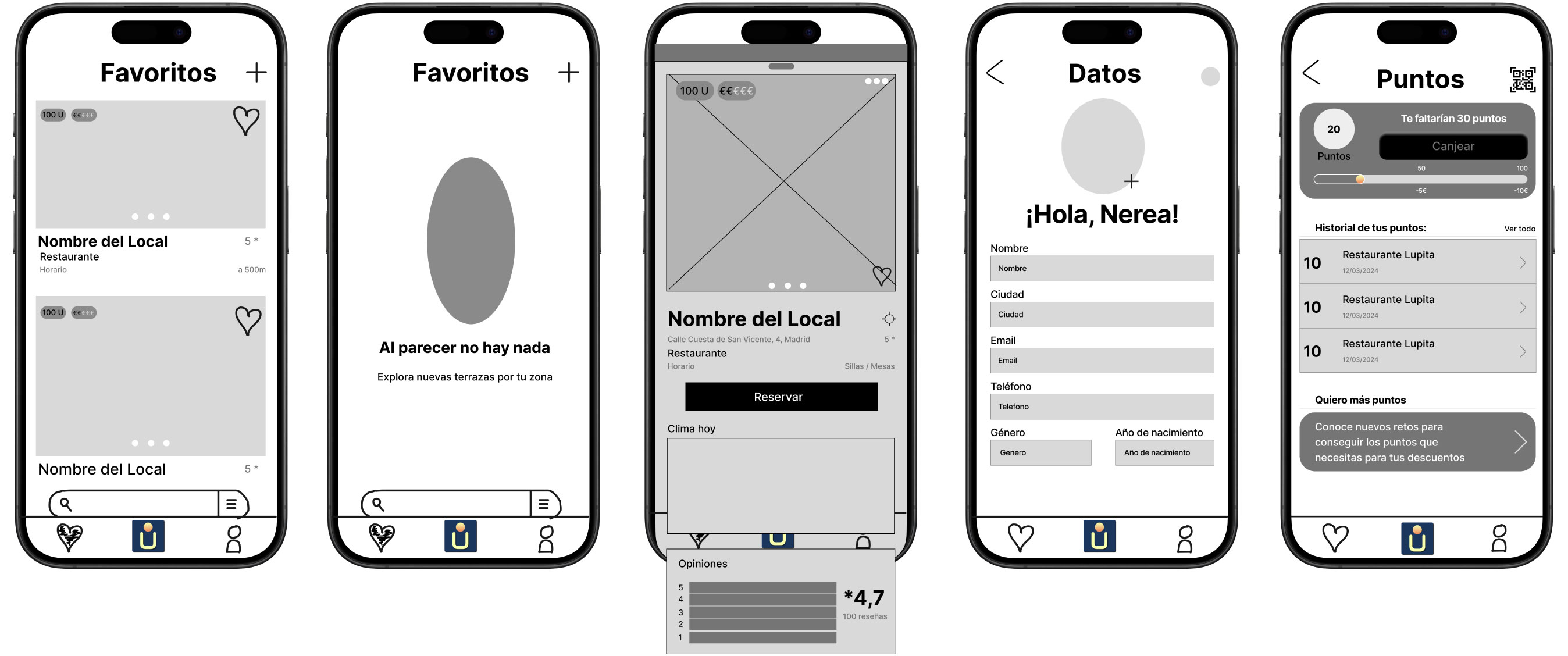Wireframes de baja fidelidad de las pantallas principales (Favoritos, ficha de local, datos personales y puntos)