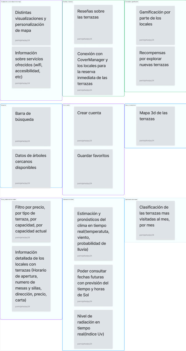 Ideación de funcionalidades de Utepi