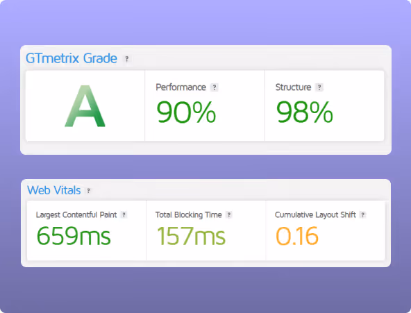 Performance optimization results for Inflate Balloons showing improved website page speed and faster load times.