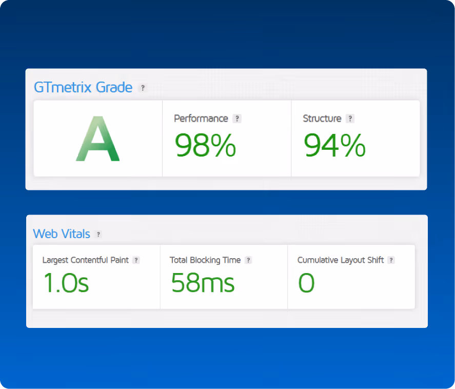 Website performance optimization for the North Carolina Obesity Society demonstrating improved page speed and usability.