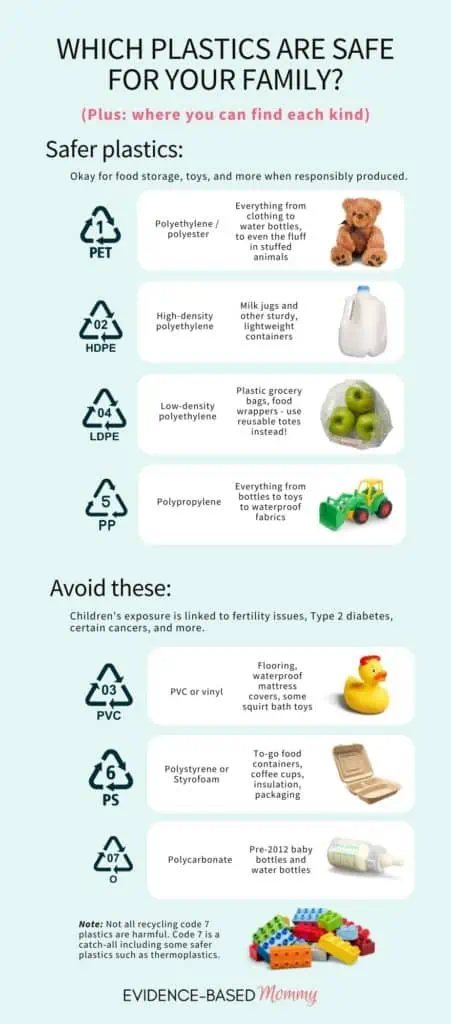 https://evidence-basedmommy.com/wp-content/uploads/2022/02/safe-and-toxic-plastics-infographic-451x1024.webp?utm_source=chatgpt.com