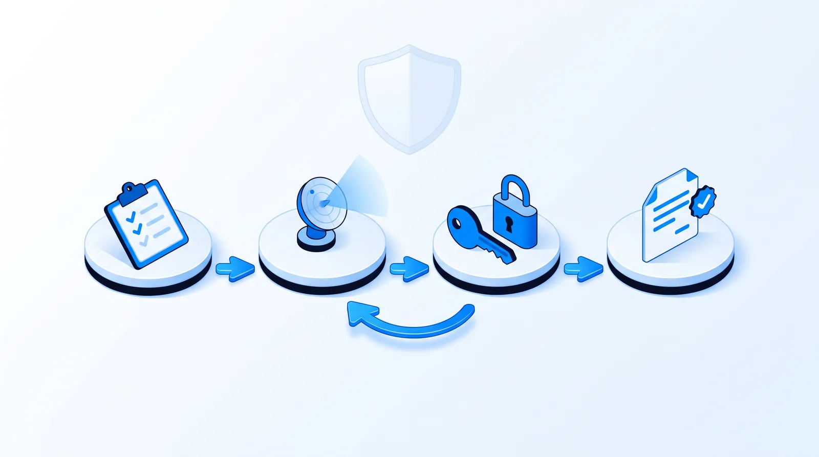 NIST 800-115 Penetration Testing: Phases, Techniques and Compliance