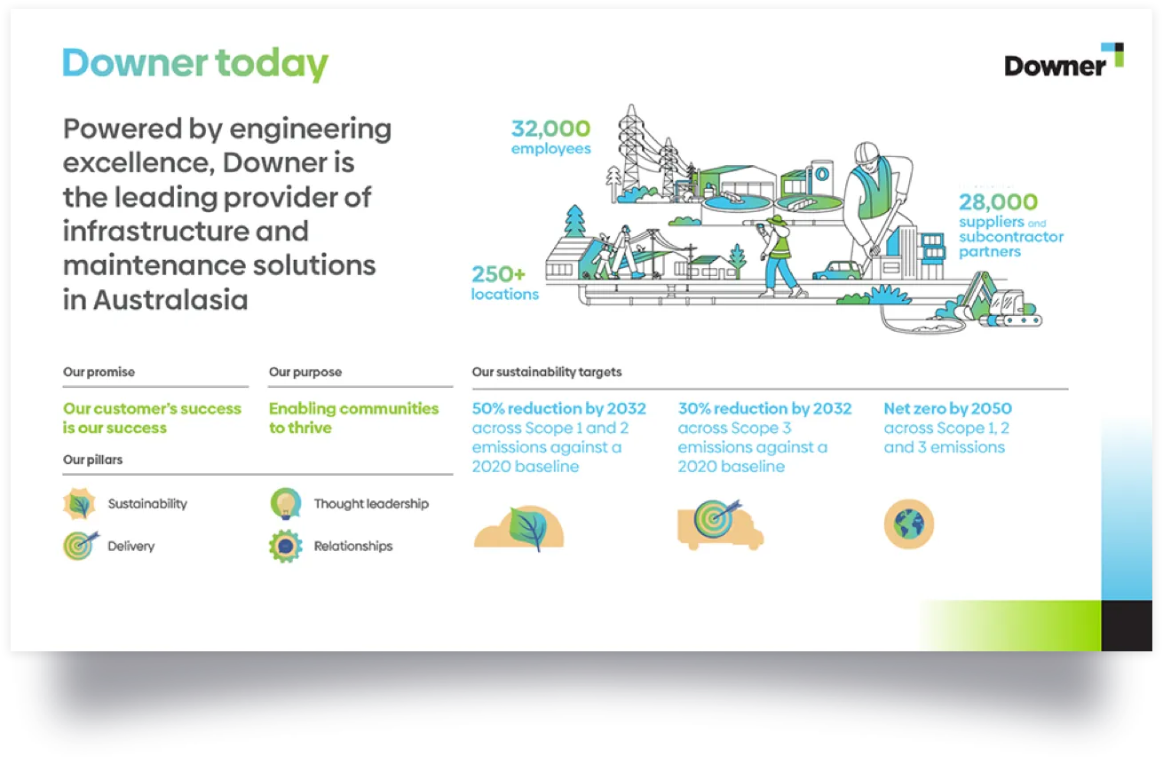 PresentedAU Product Presentation