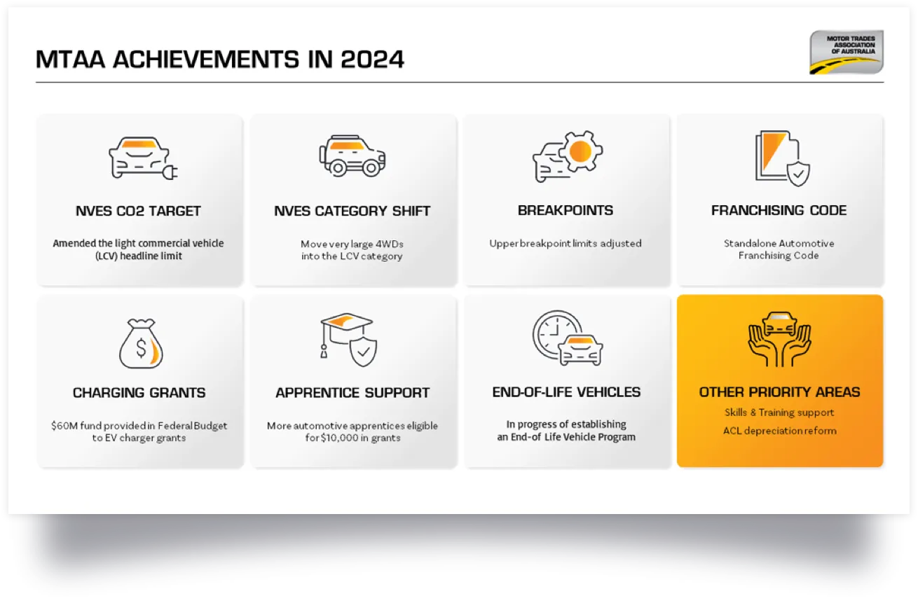 PresentedAU Product Presentation