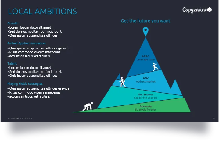 Slide titled 'Local Ambitions' with four bulleted strategy points on the left and a triangular diagram on the right showing stages: Accounts as Strategic Partner, Our Sectors as Leader for Leaders, ANZ addressing market, and APAC leveraging scale, under heading 'Get the future you want'.