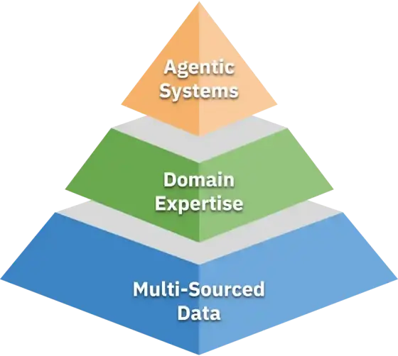 Foodgraph’s platform stack”