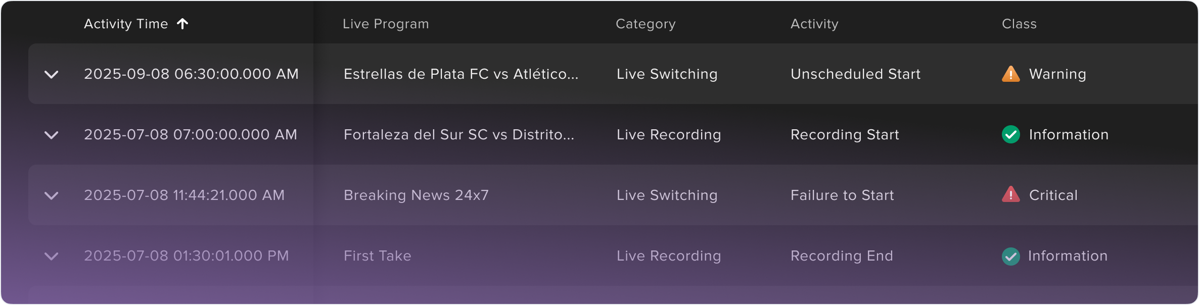 A row of data with various alerts and errors called out.