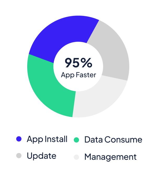 App