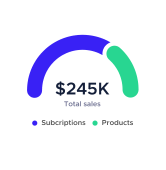 Sales