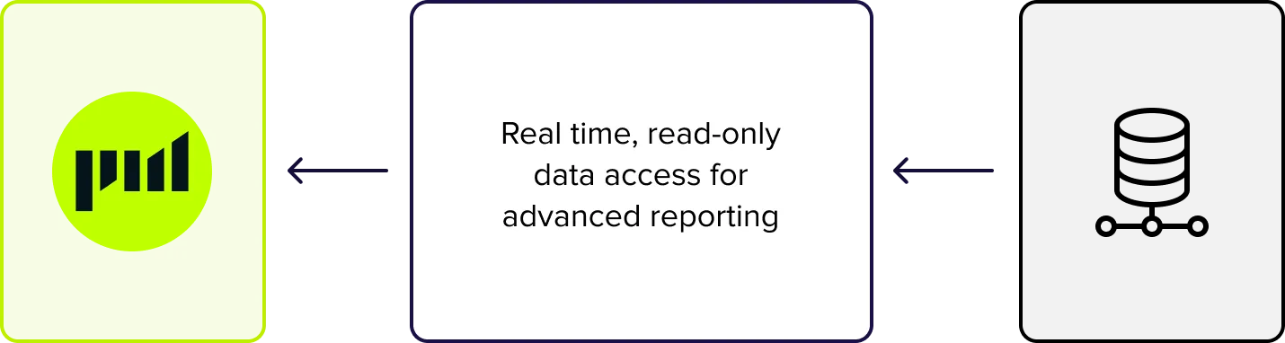 projectworks and direct data