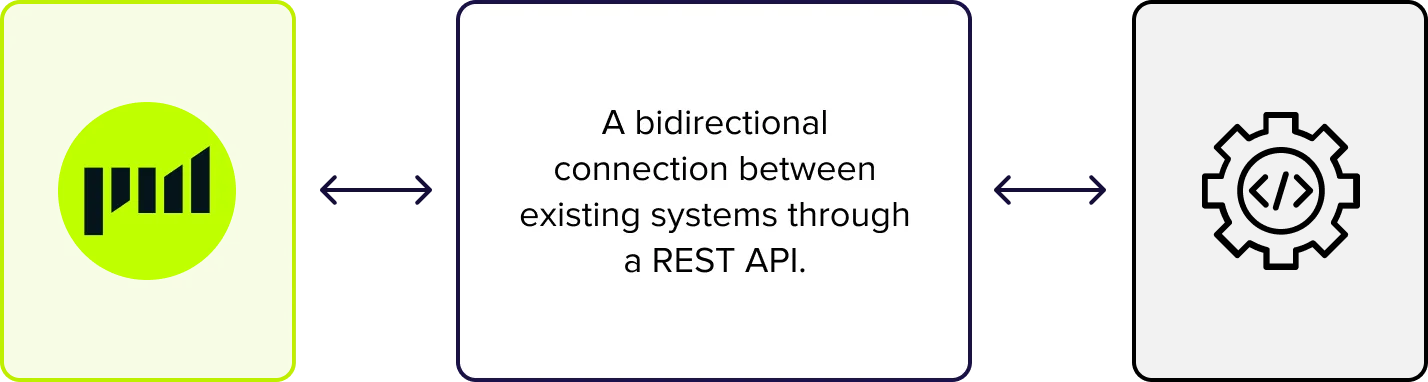 Projectworks and our API details
