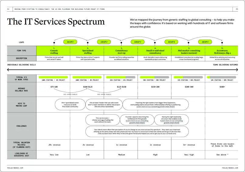 Beyond Staffing report page spread