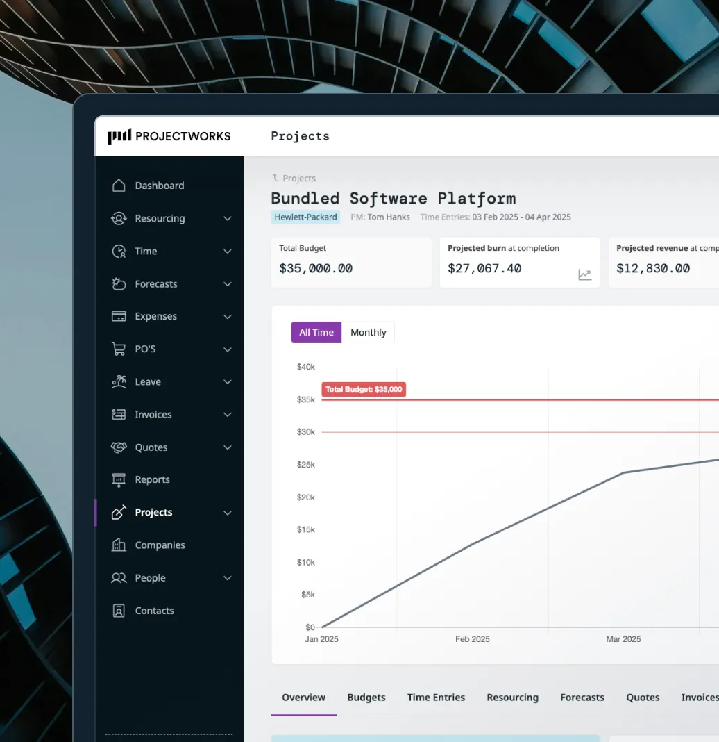 Project management dashboard displaying budget, projected burn, and projected revenue for Hewlett-Packard software platform with a line graph of expenses over time.