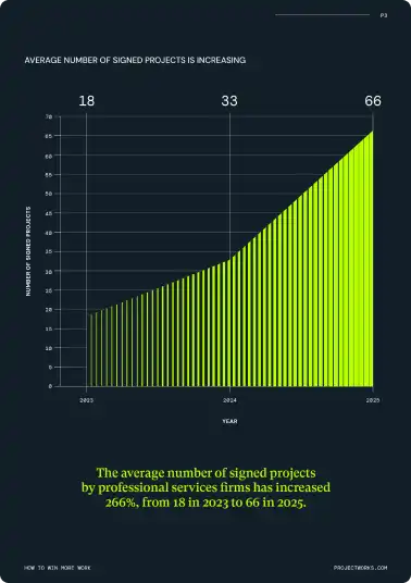 Sneak peak inside of report