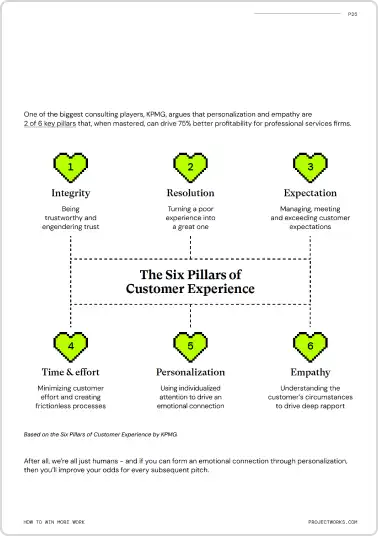 Sneak peak inside of report