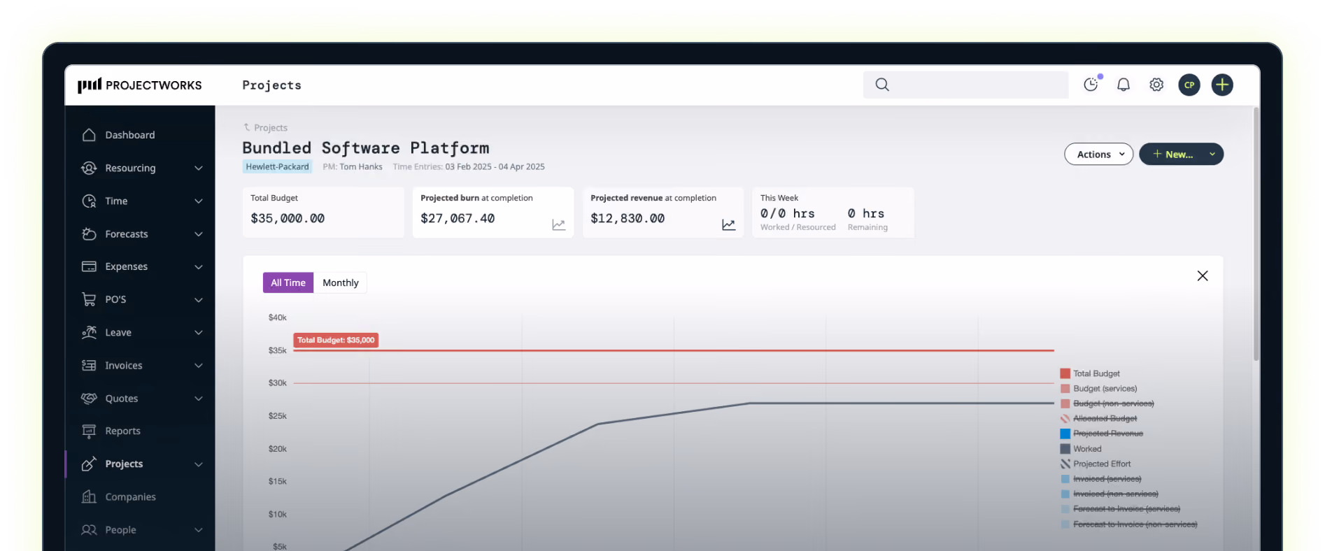 Project dashboard for Bundled Software Platform showing budget, projected burn, revenue, and work hours.
