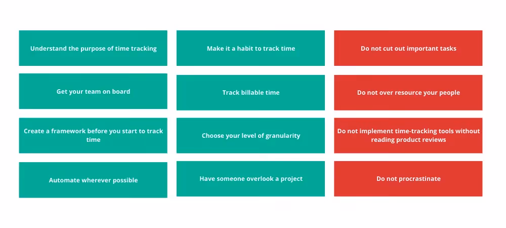 Do's and Don’ts of time tracking in an organisation - Table