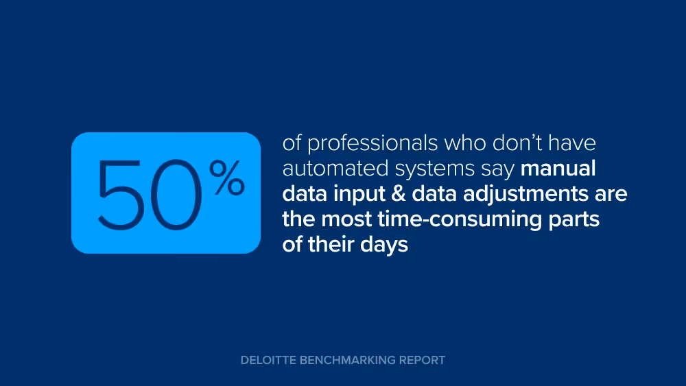 Deloitte benchmarking report