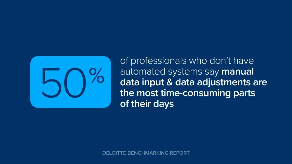 Deloitte benchmarking report