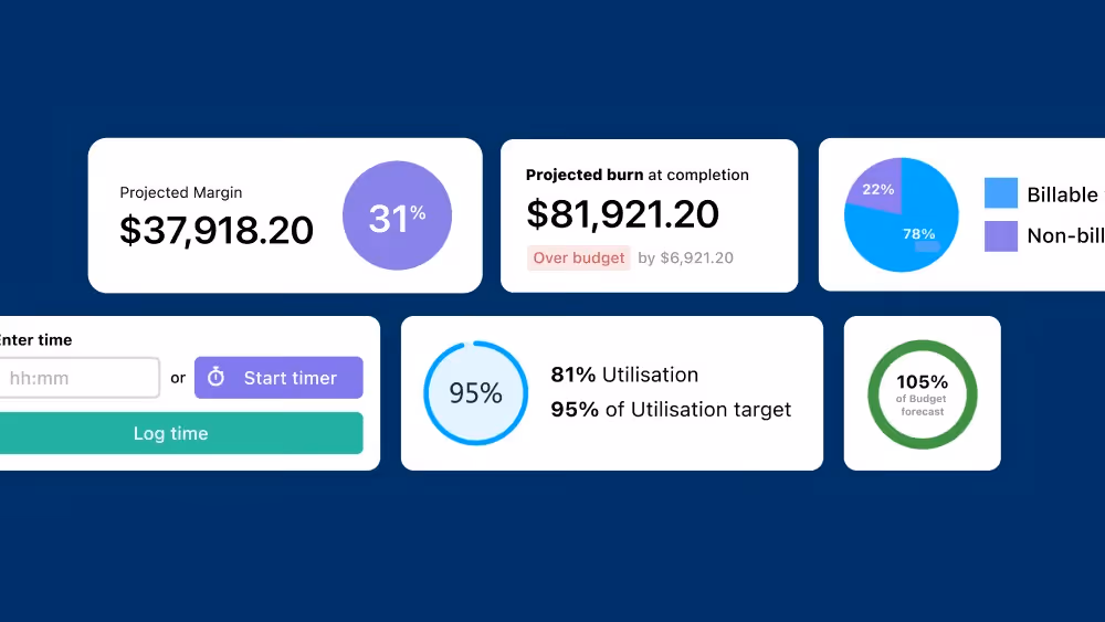 Forecasted revenue Project budget burn Resource utilization Net profit margin