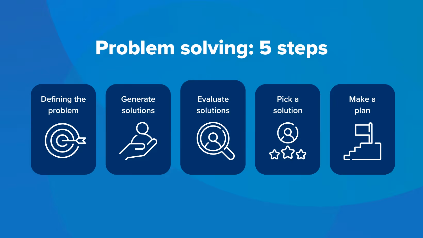 Harvard businesses 5 steps for problem solving