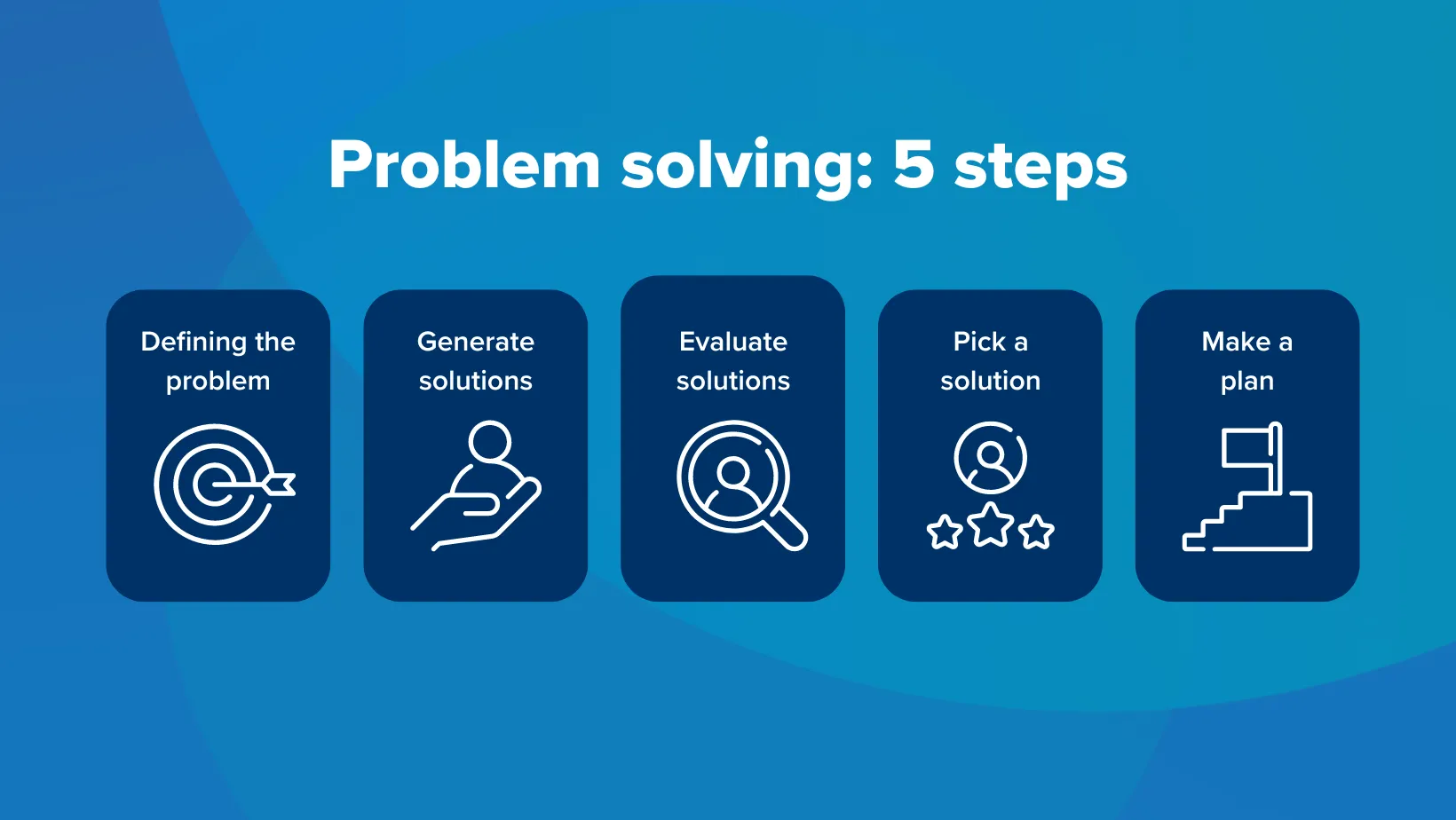 Harvard businesses 5 steps for problem solving