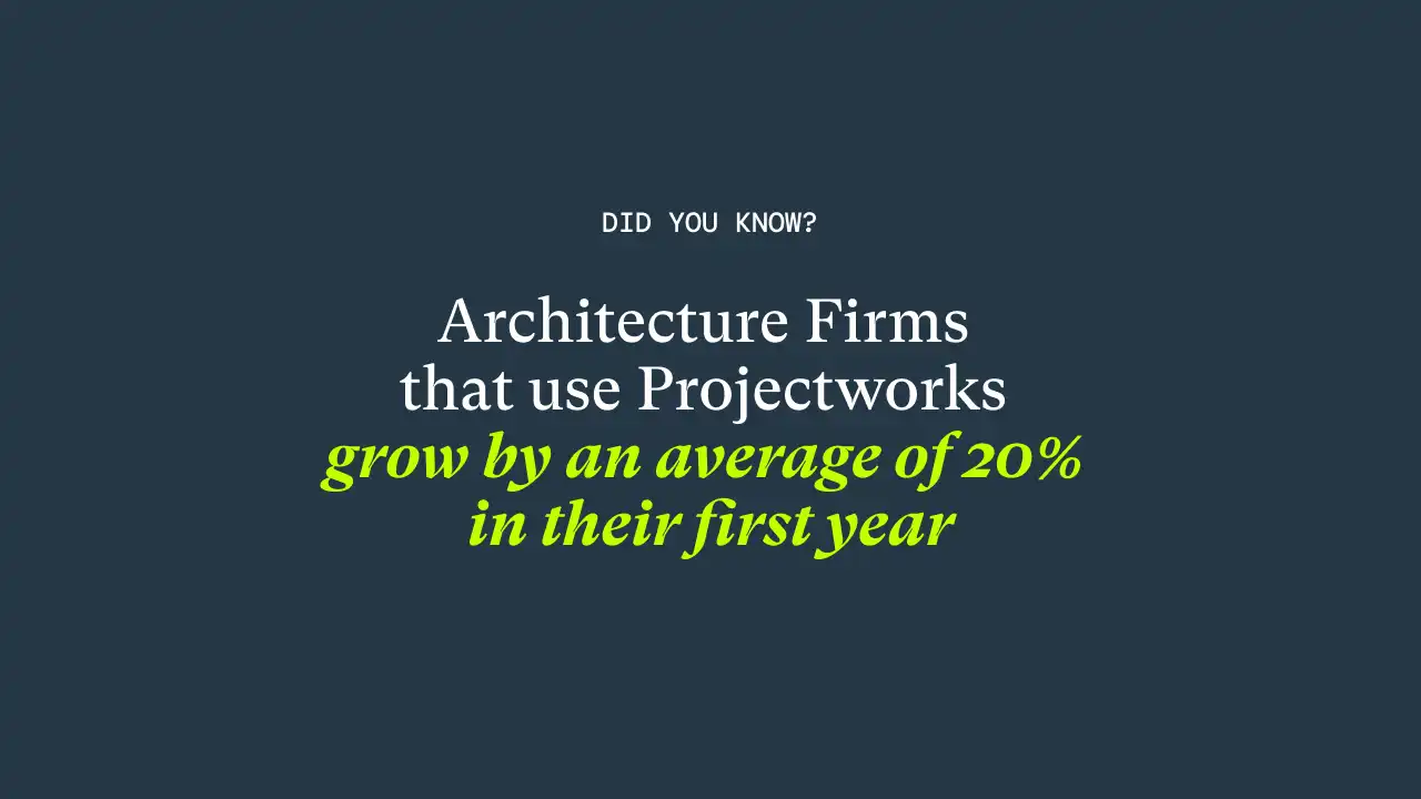 Firms that use Projectworks grow by 20% in their first year