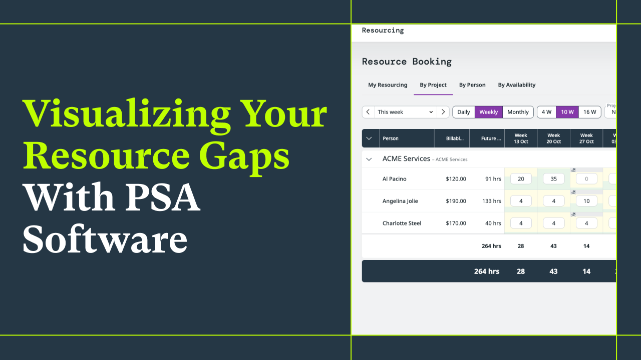 Effective Planning Starts with Knowing Who Is Available And When