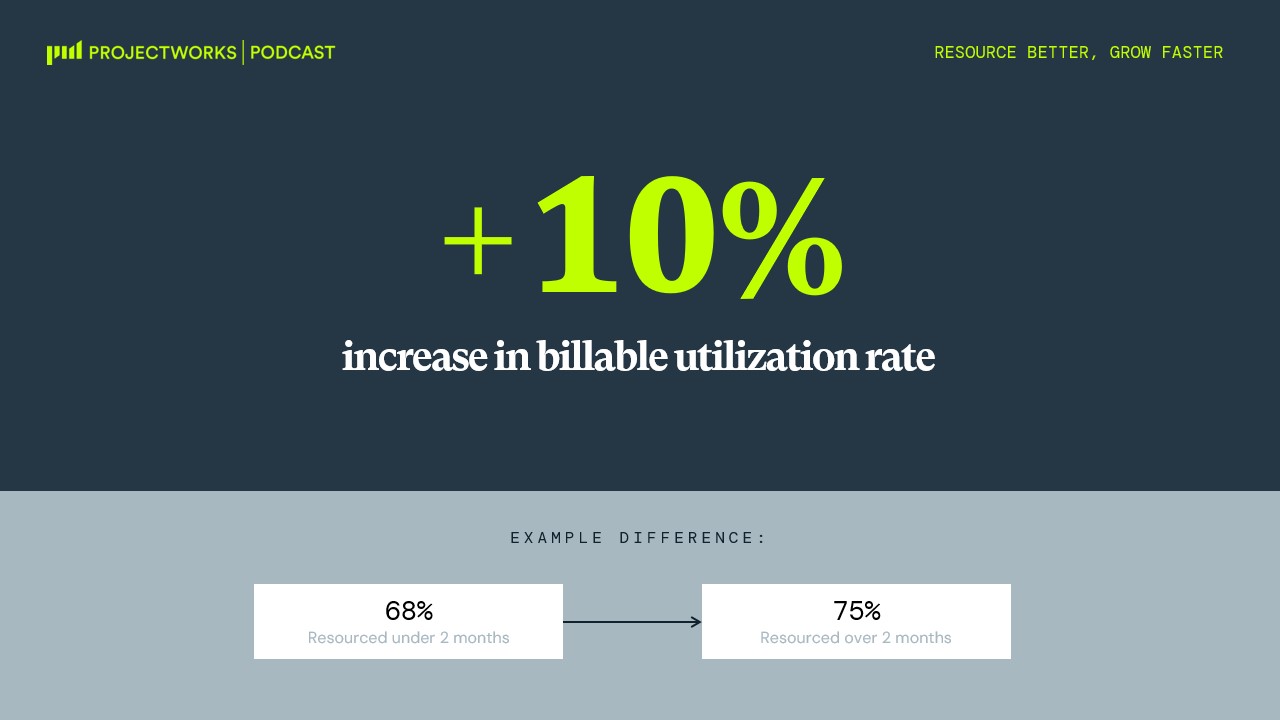 +10% increase in billable utilization rate.