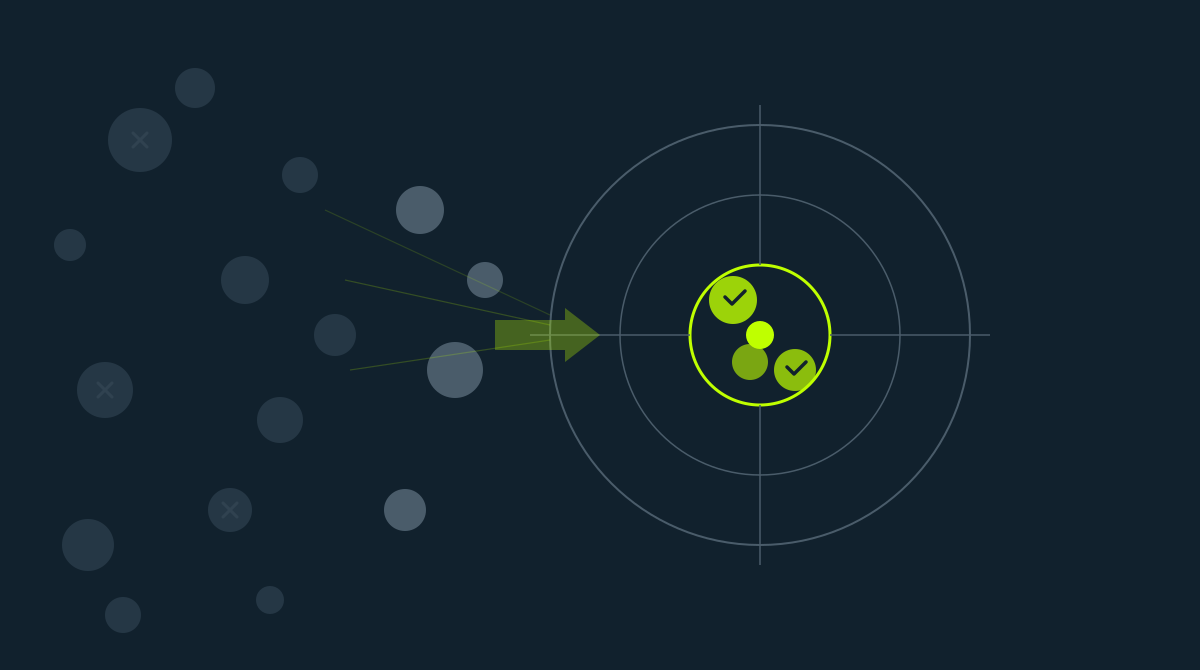 Targeting: Knowing Which Work to Chase