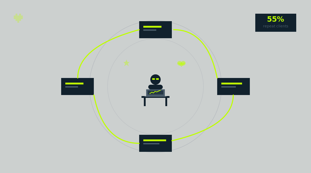 Client Experience: Winning the Work After the Work