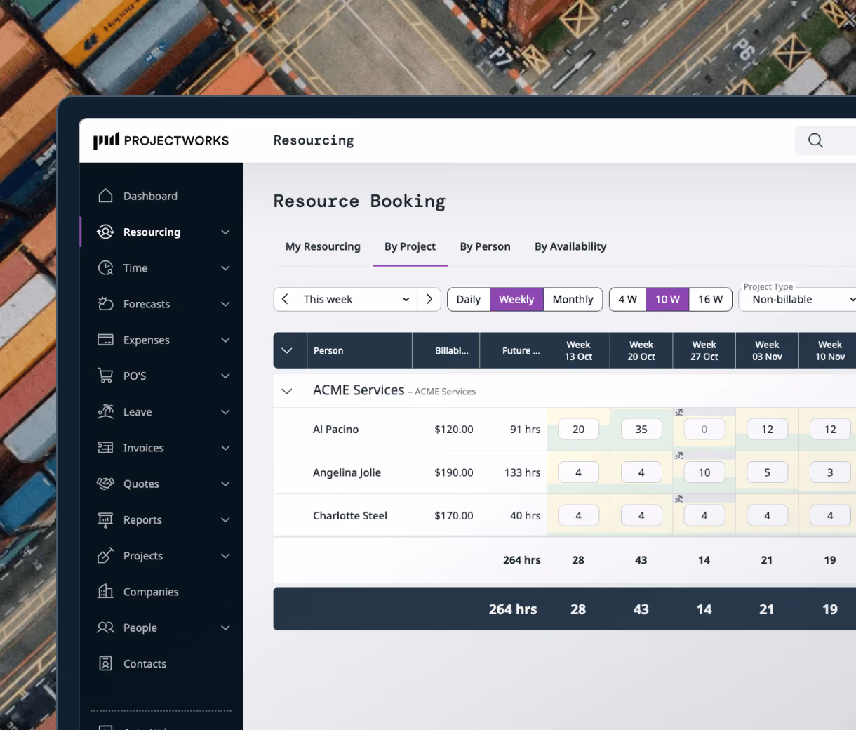 ProjectWorks dashboard showing project budget and burn details for Bundled Software Platform with $35,000 total budget and detailed expense and burn rates.