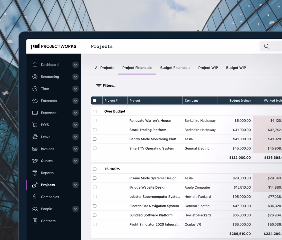 ProjectWorks dashboard showing project budget and burn details for Bundled Software Platform with $35,000 total budget and detailed expense and burn rates.