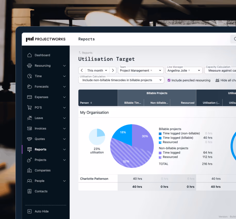 ProjectWorks dashboard showing project budget and burn details for Bundled Software Platform with $35,000 total budget and detailed expense and burn rates.