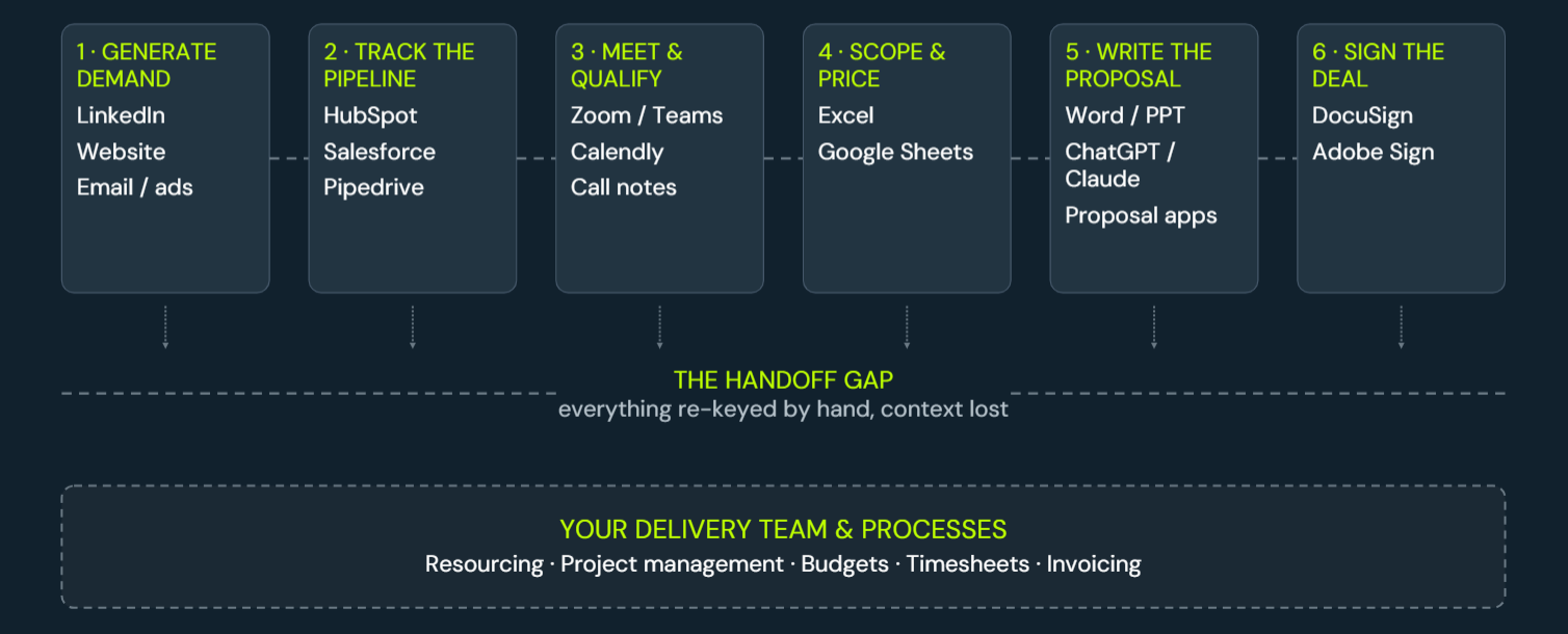 Disconnected BD tools