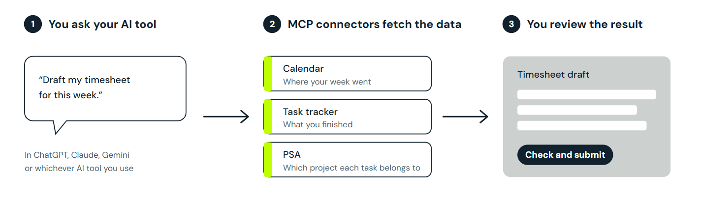How do MCP connectors work?