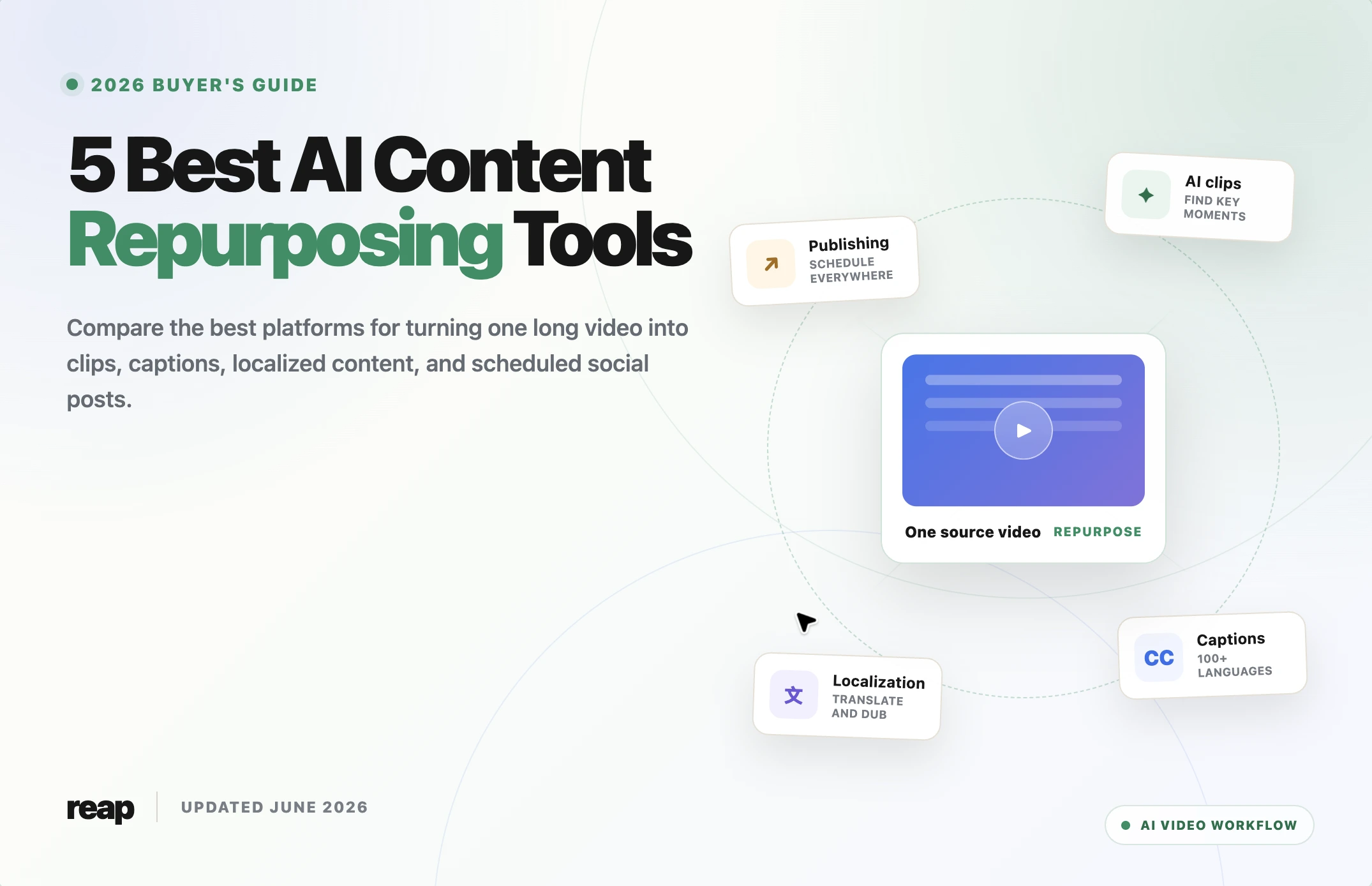 5 Best AI Content Repurposing Tools in 2026