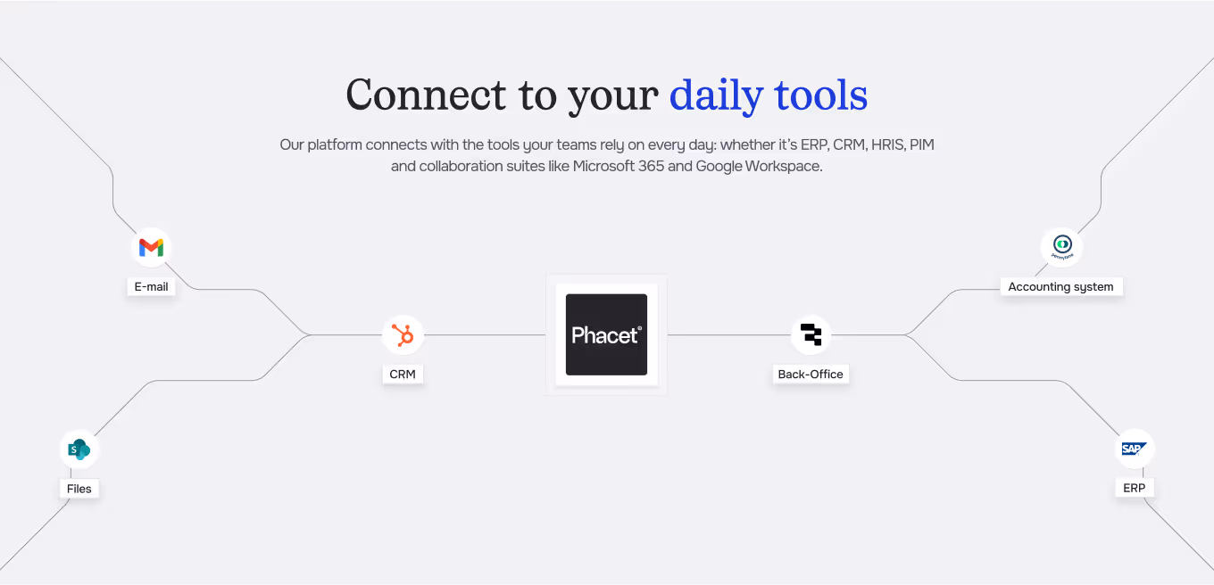 Integrations - Beam UI