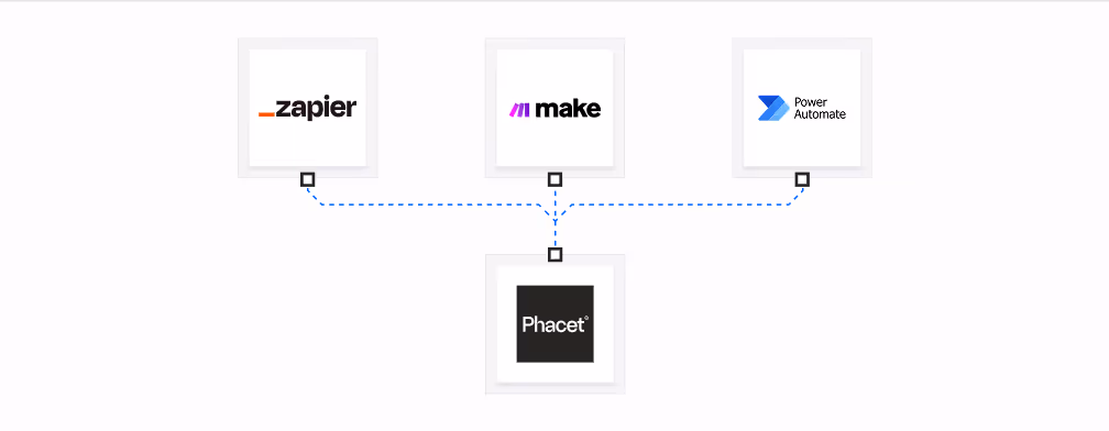 phacet compatible zapier make power automate