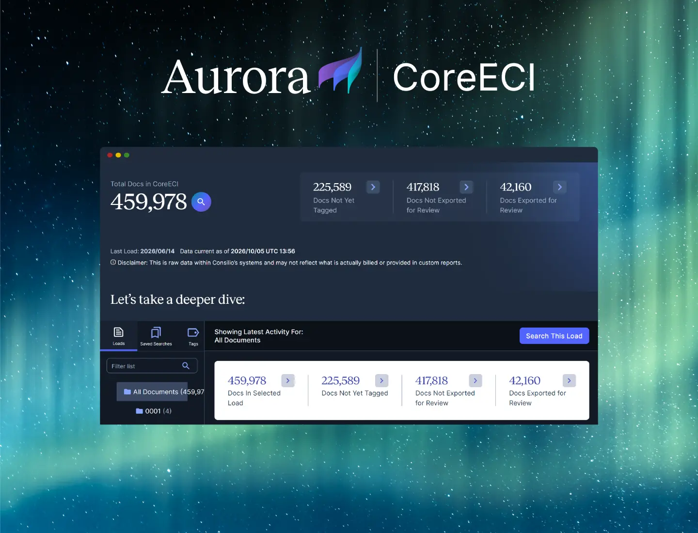 Introducing Aurora by Consilio