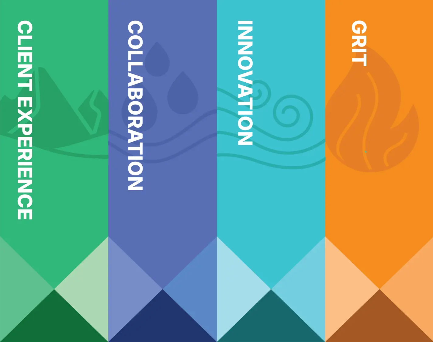 One True North values: Client experience, Collaboration, Innovation and Grit
