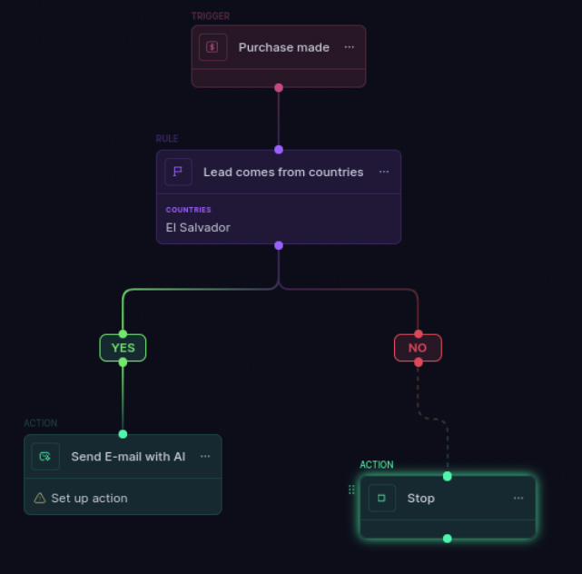 Server-driven UI visual workflow editor with trigger, rule, and action nodes.